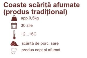 coaste scăriță afumate