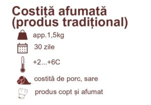 costiță afumată