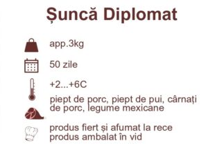 Șuncă diplomat